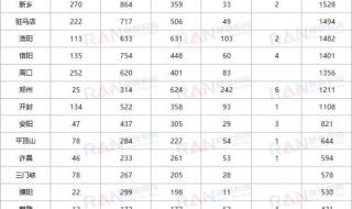 河南省公务员分数线 河南省公务员分数线