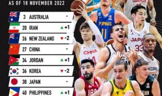 2023世界大运会男篮比赛时间 2023年男篮世界杯比赛时间和地点