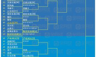 2023年lol春季赛什么时候开始 2023kpl春季赛哪里看