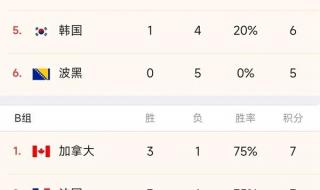 女篮世界杯积分排名